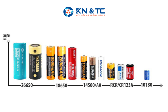 Pin Năng Lượng Cho Thiết Bị Công Nghiệp – Phân Loại Chi Tiết Và Thương Hiệu Uy Tín Tại KN&TC